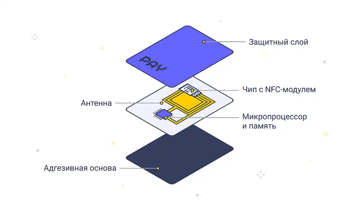 Як влаштований платіжний стікер?