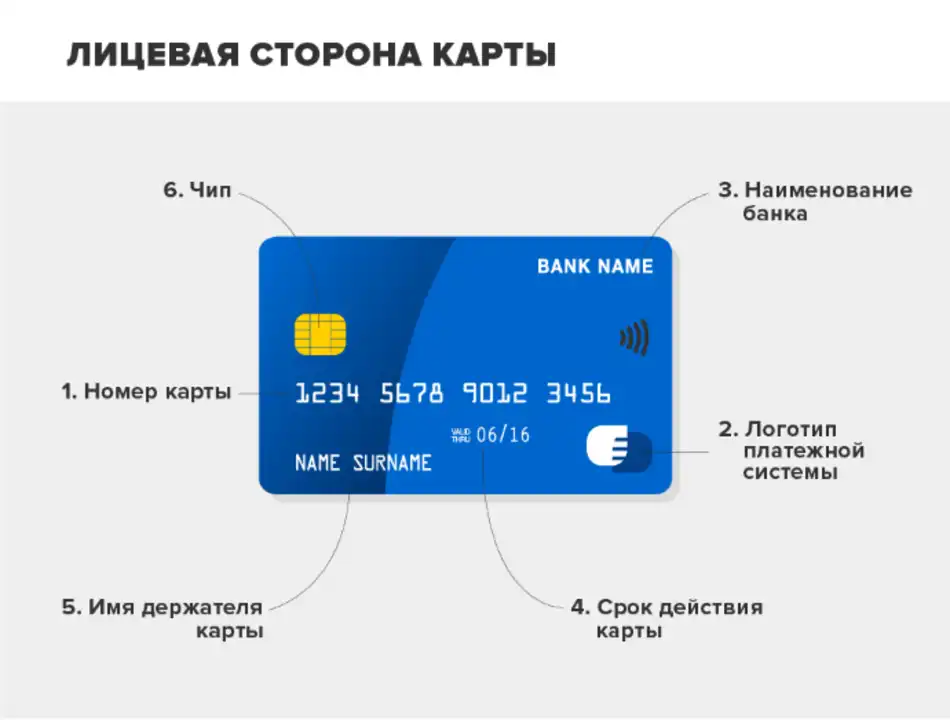Реквізити картки ПриватБанку