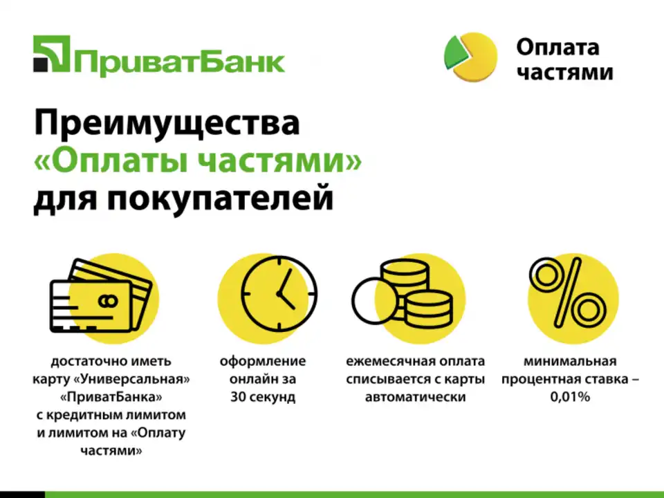 Що таке «Оплата частинами» від ПриватБанку