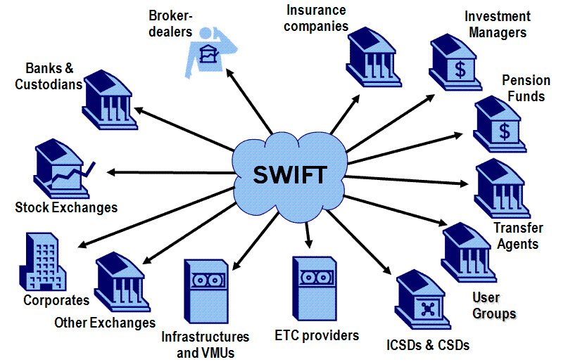 Що таке SWIFT-код? Що таке SWIFT-код?